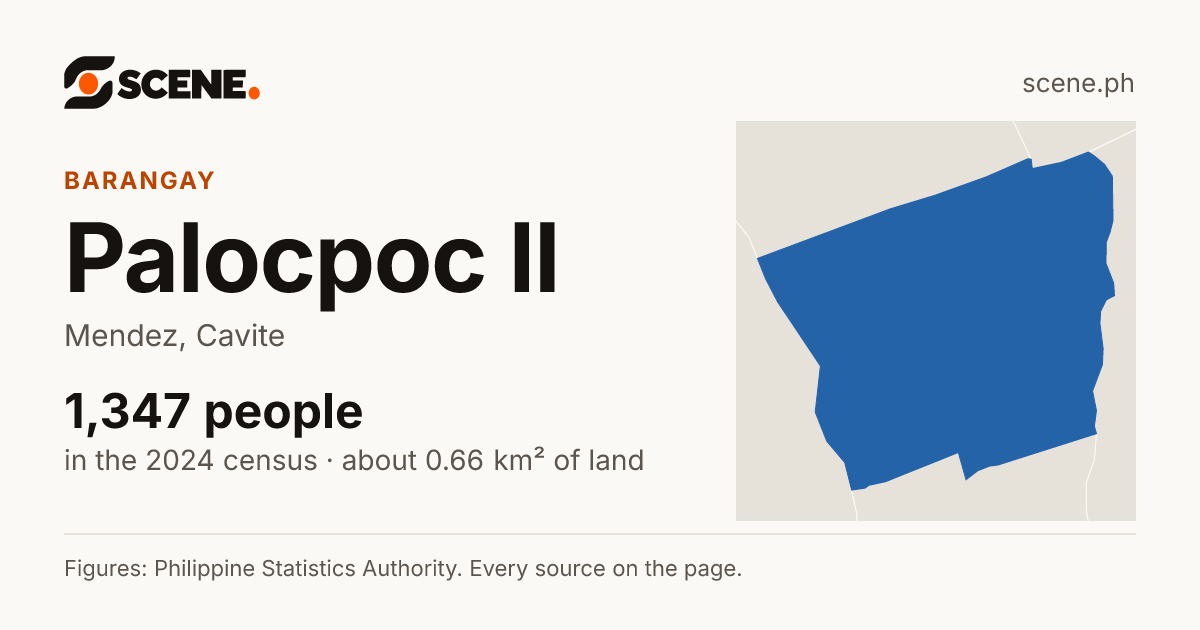 Palocpoc II, Mendez, barangay: 1,347 people in the 2024 census
