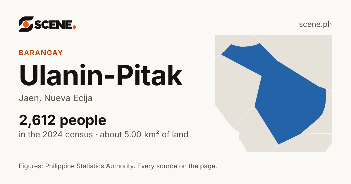 Ulanin-Pitak, Jaen, barangay: 2,612 people in the 2024 census