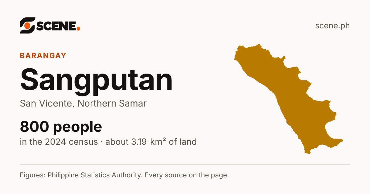 Sangputan, San Vicente, barangay: 800 people in the 2024 census