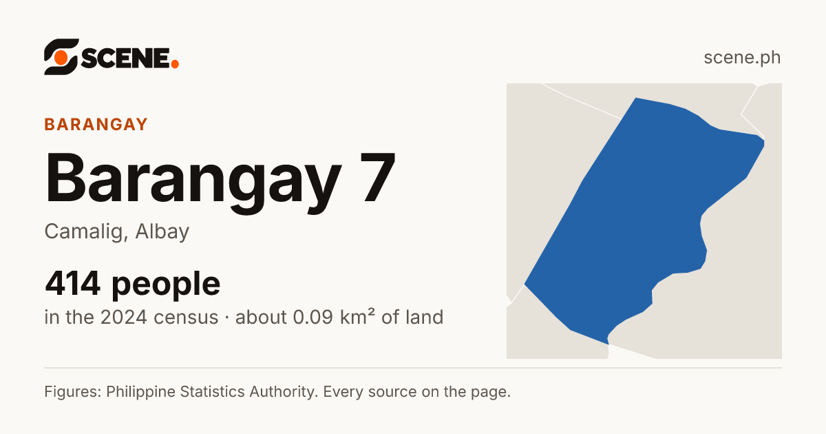 Barangay 7, Camalig, barangay: 414 people in the 2024 census