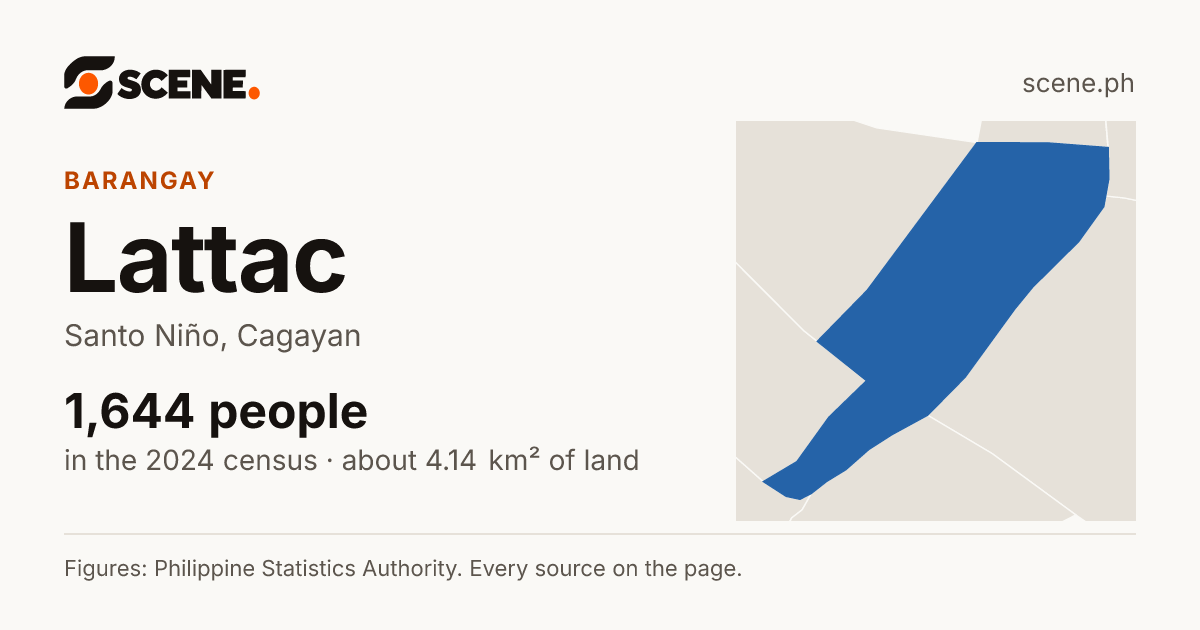Lattac, Santo Niño, barangay: 1,644 people in the 2024 census
