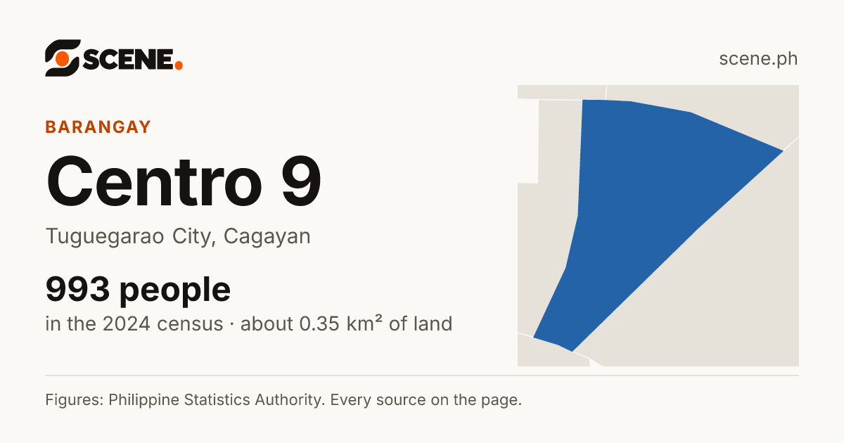 Centro 9, Tuguegarao City, barangay: 993 people in the 2024 census