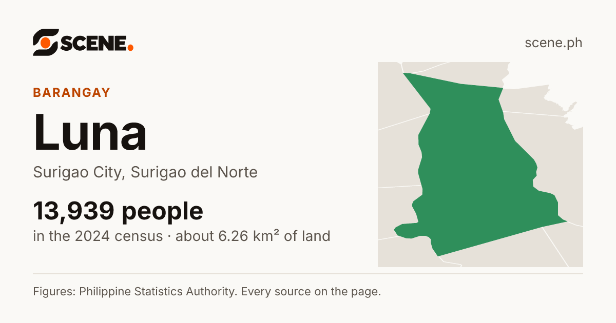 Luna, Surigao City, barangay: 13,939 people in the 2024 census