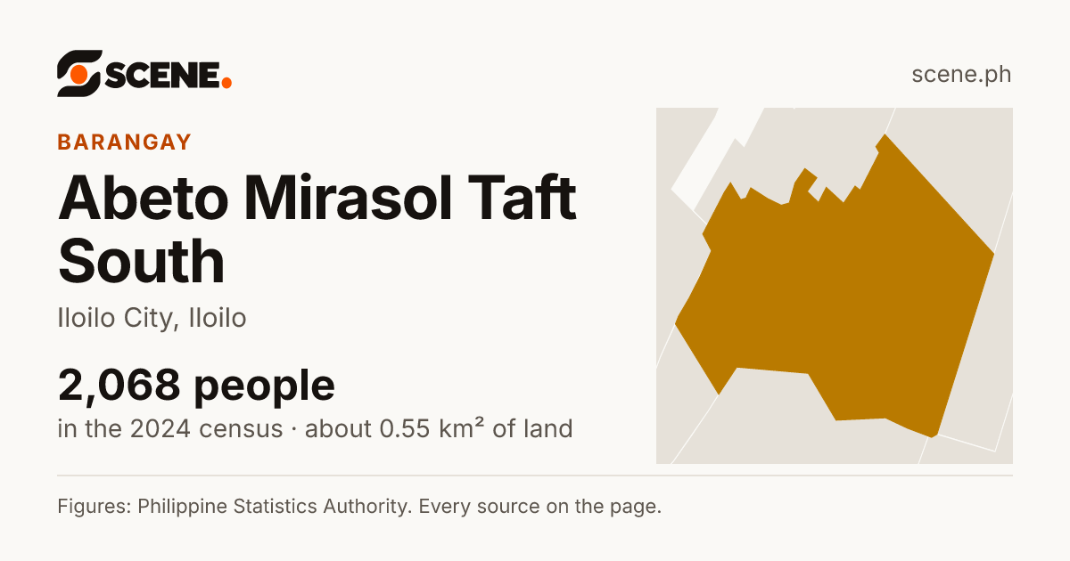 Abeto Mirasol Taft South, Iloilo City, barangay: 2,068 people in the 2024 census