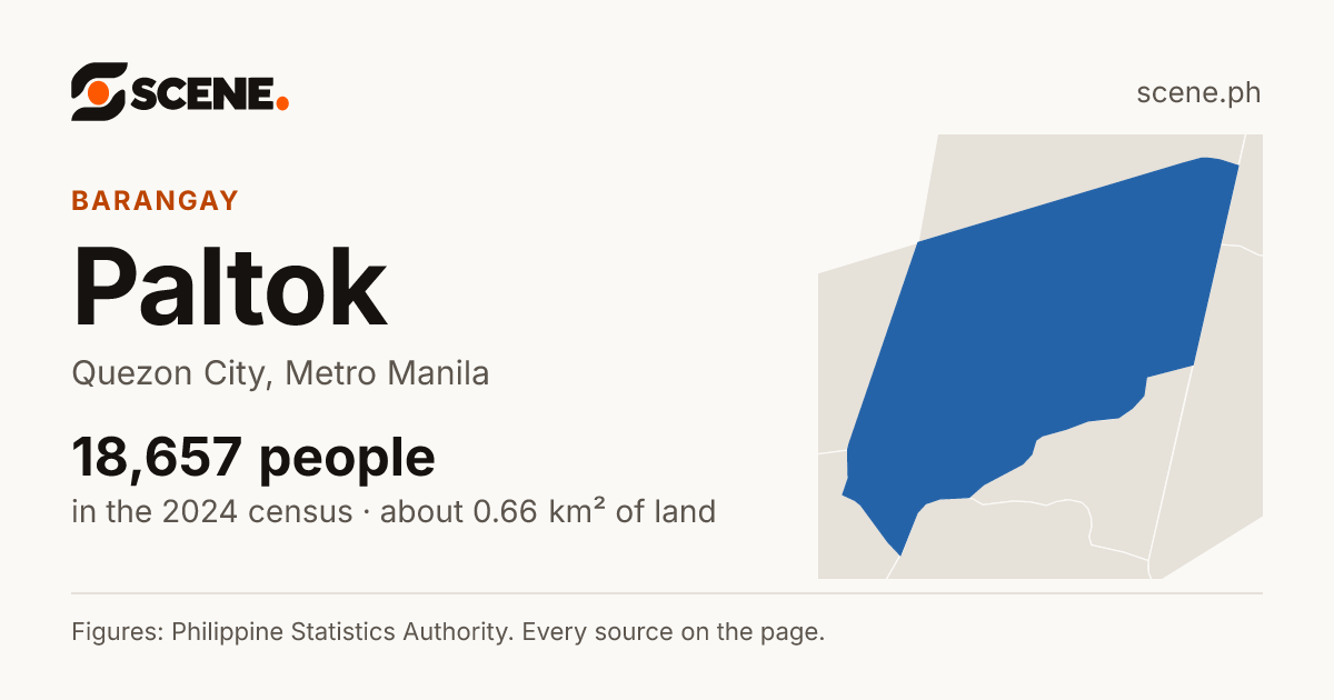 Paltok, Quezon City, barangay: 18,657 people in the 2024 census