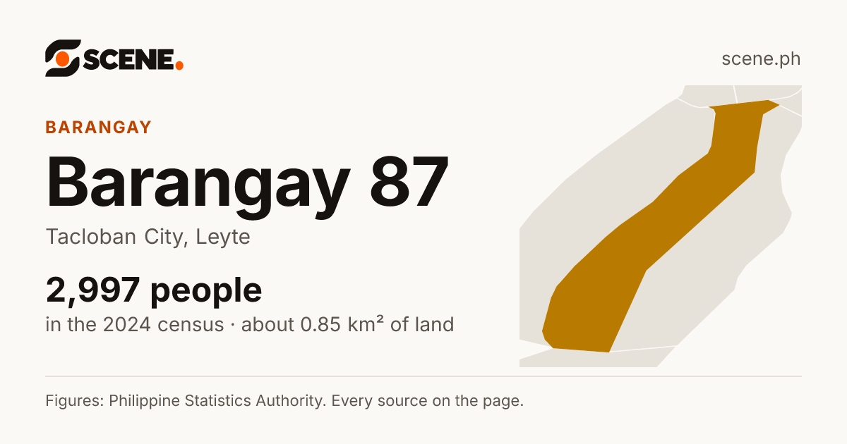 Barangay 87, Tacloban City, barangay: 2,997 people in the 2024 census