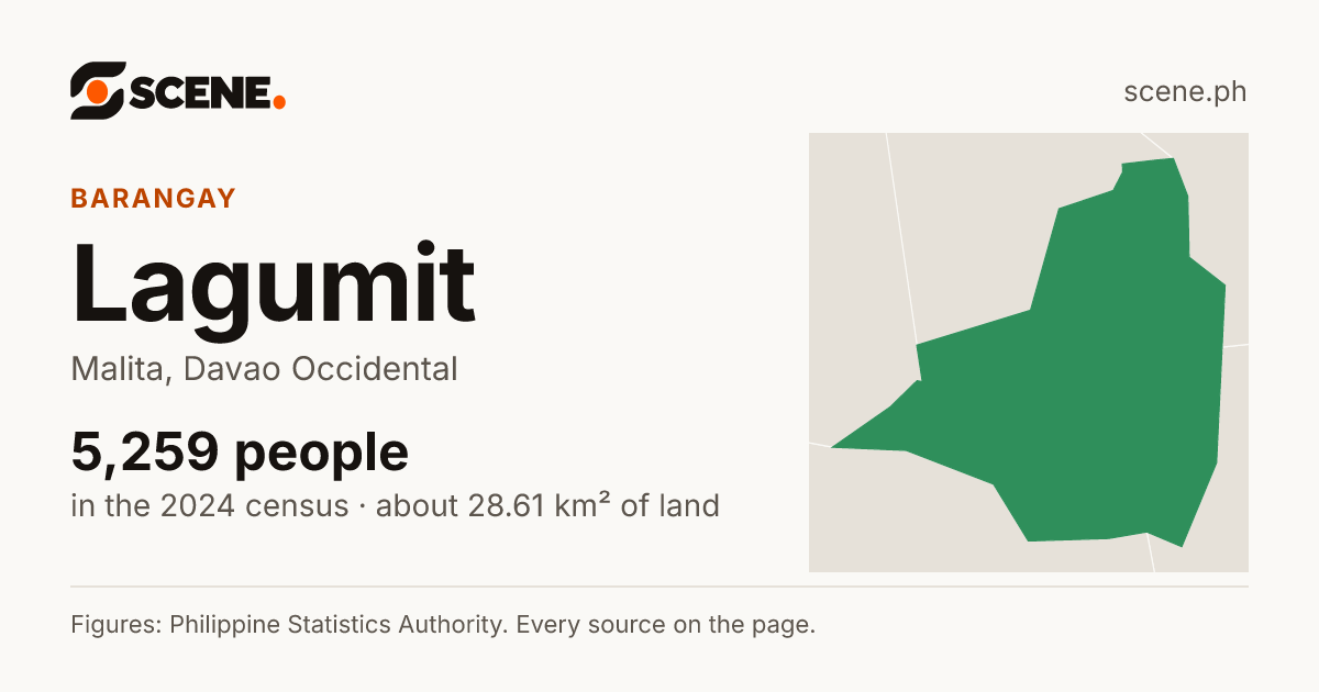 Lagumit, Malita, barangay: 5,259 people in the 2024 census