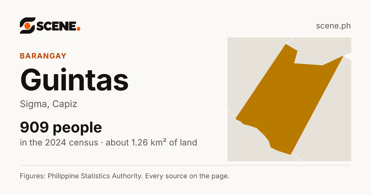 Guintas, Sigma, barangay: 909 people in the 2024 census