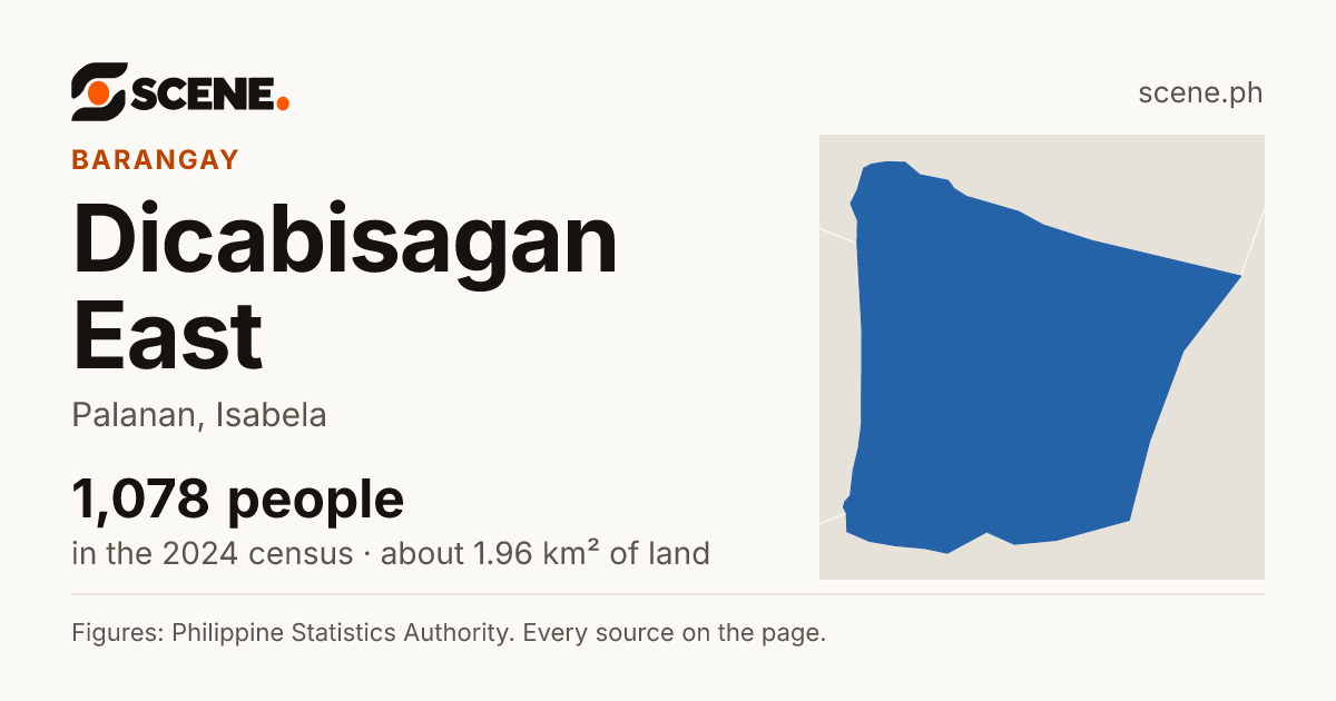 Dicabisagan East, Palanan, barangay: 1,078 people in the 2024 census