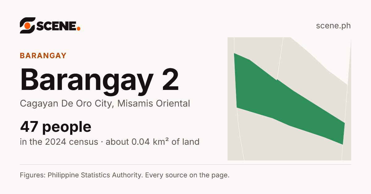 Barangay 2, Cagayan De Oro City, barangay: 47 people in the 2024 census
