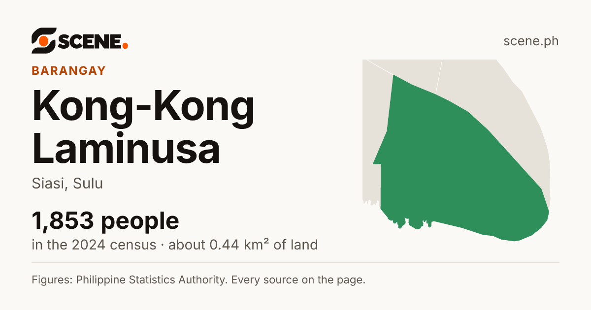 Kong-Kong Laminusa, Siasi, barangay: 1,853 people in the 2024 census