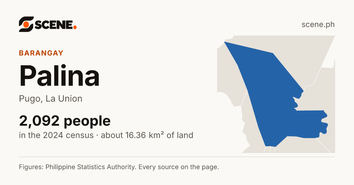 Palina, Pugo, barangay: 2,092 people in the 2024 census