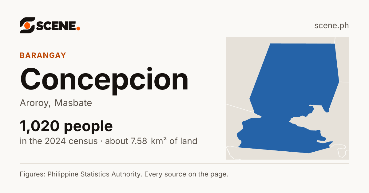 Concepcion, Aroroy, barangay: 1,020 people in the 2024 census