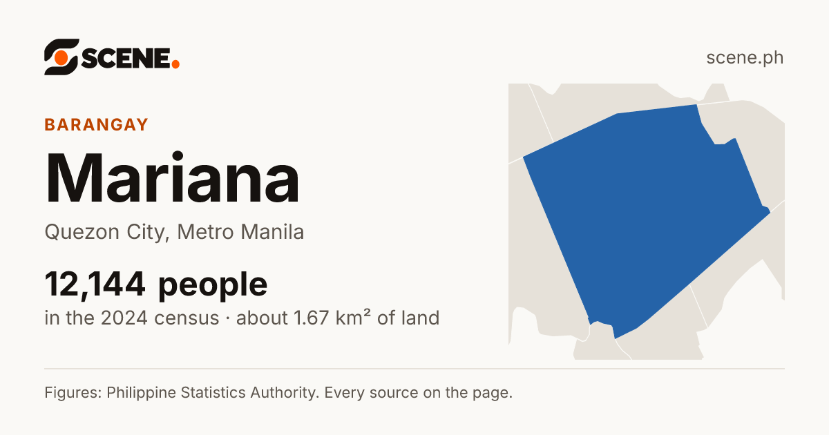 Mariana, Quezon City, barangay: 12,144 people in the 2024 census