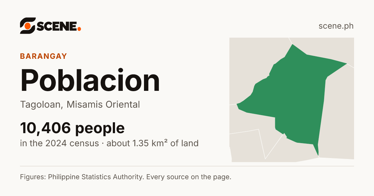 Poblacion, Tagoloan, barangay: 10,406 people in the 2024 census