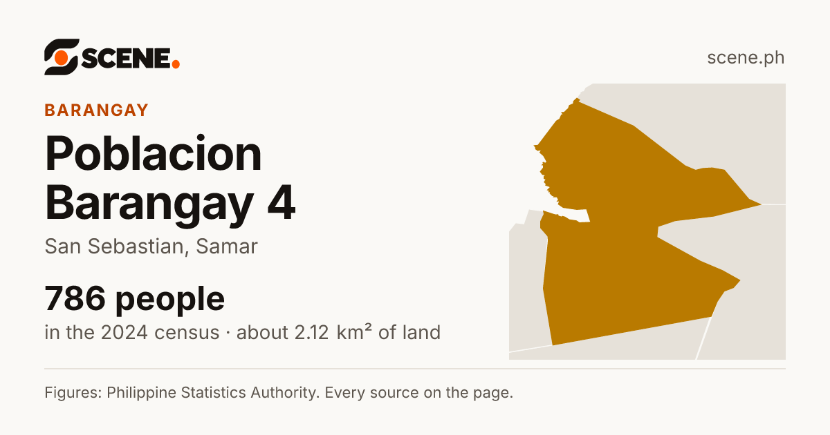 Poblacion Barangay 4, San Sebastian, barangay: 786 people in the 2024 census