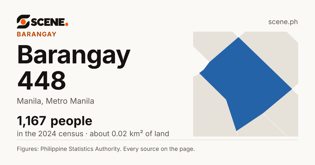 Barangay 448, Manila, barangay: 1,167 people in the 2024 census