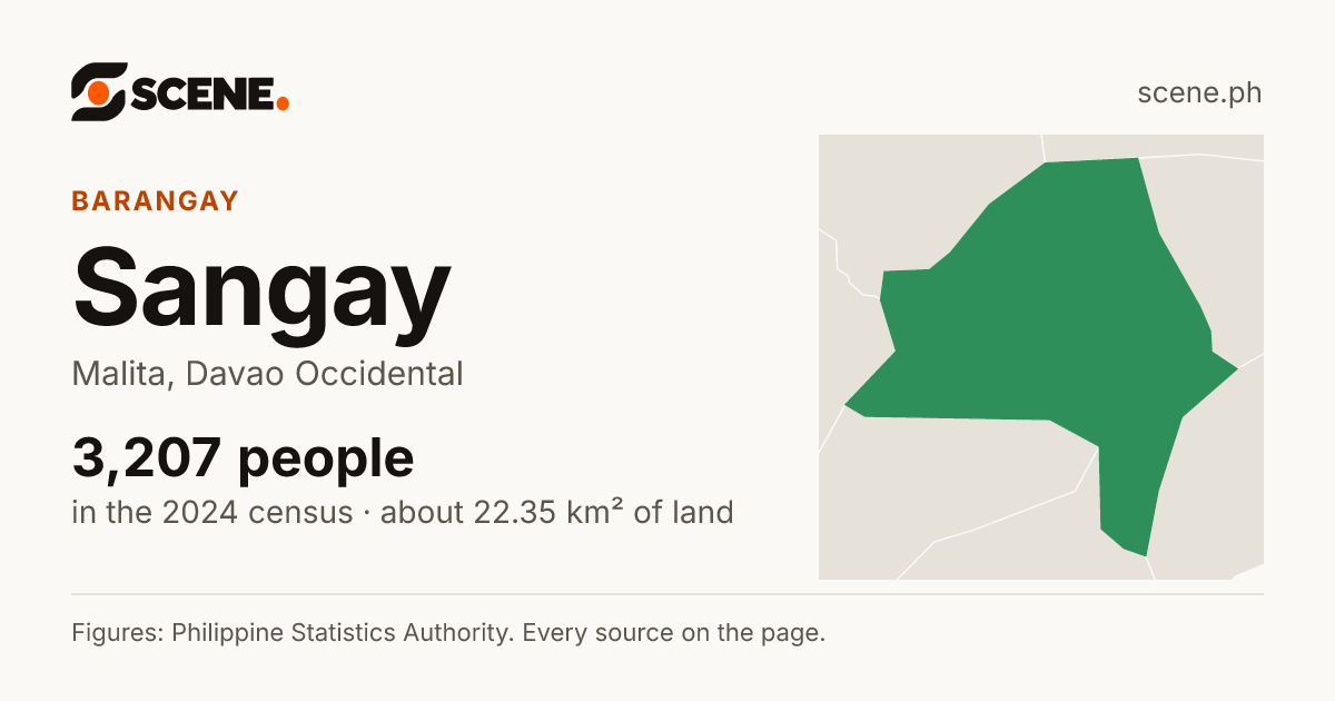 Sangay, Malita, barangay: 3,207 people in the 2024 census