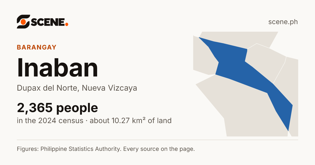 Inaban, Dupax del Norte, barangay: 2,365 people in the 2024 census