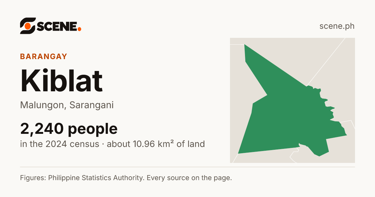 Kiblat, Malungon, barangay: 2,240 people in the 2024 census
