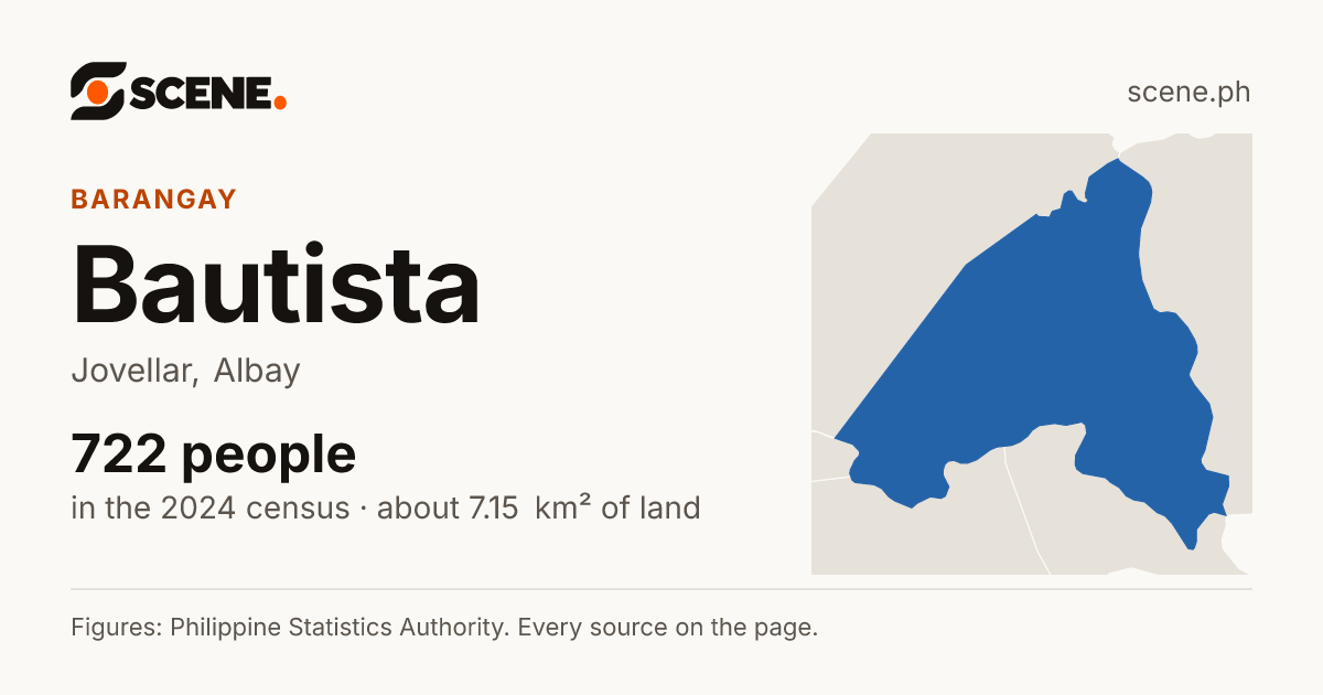 Bautista, Jovellar, barangay: 722 people in the 2024 census
