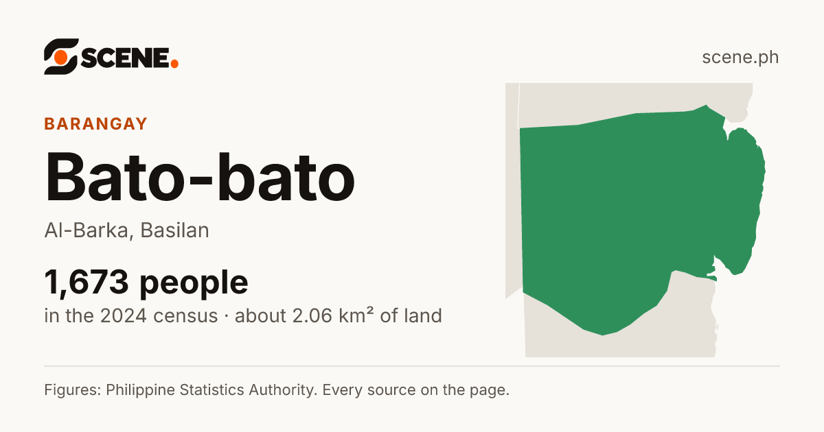 Bato-bato, Al-Barka, barangay: 1,673 people in the 2024 census