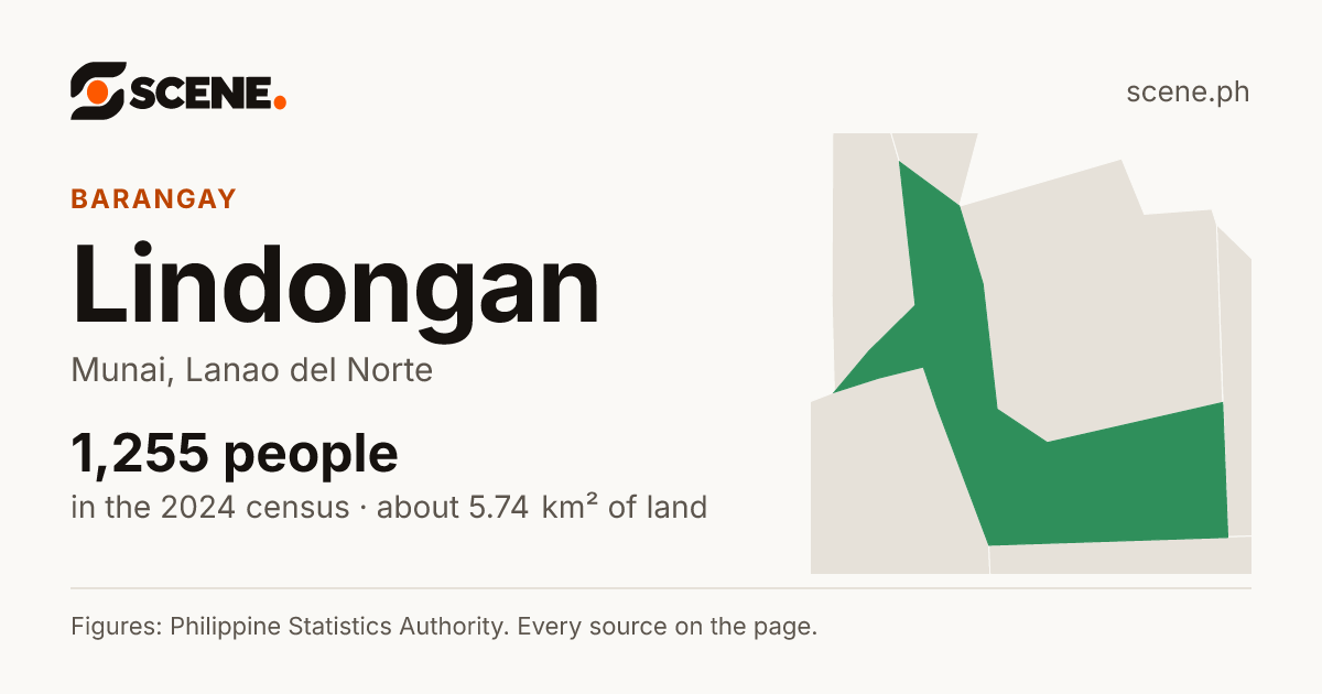 Lindongan, Munai, barangay: 1,255 people in the 2024 census