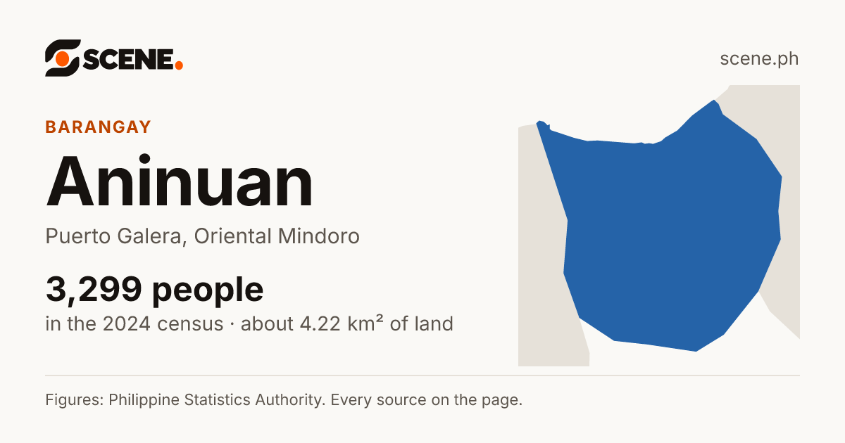 Aninuan, Puerto Galera, barangay: 3,299 people in the 2024 census