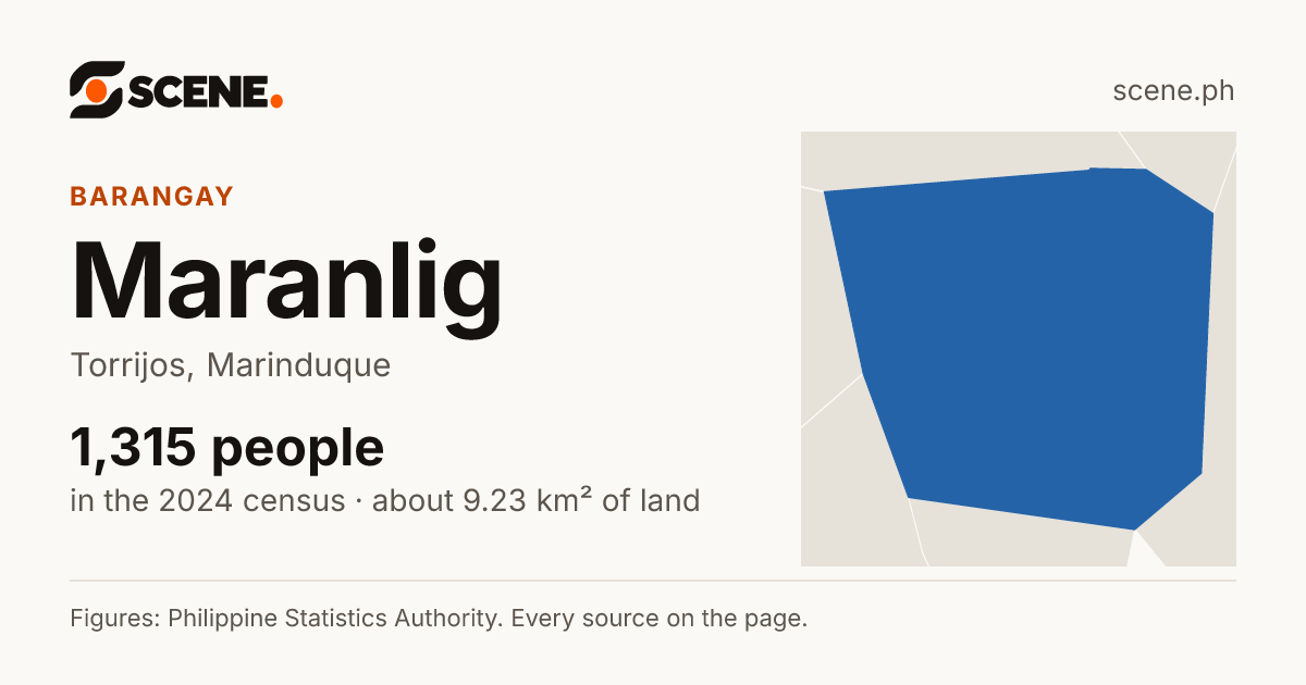 Maranlig, Torrijos, barangay: 1,315 people in the 2024 census