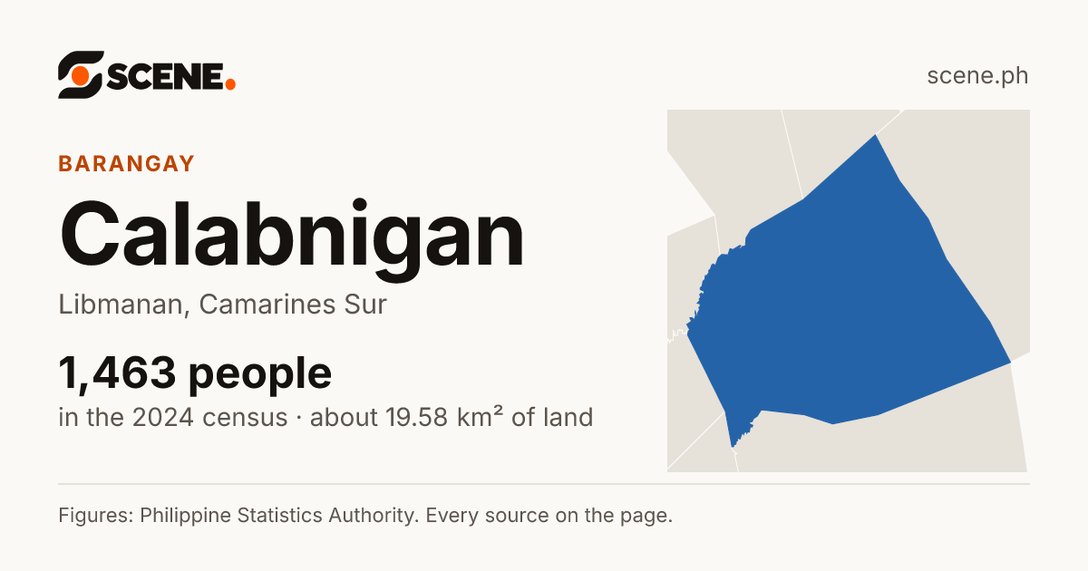 Calabnigan, Libmanan, barangay: 1,463 people in the 2024 census