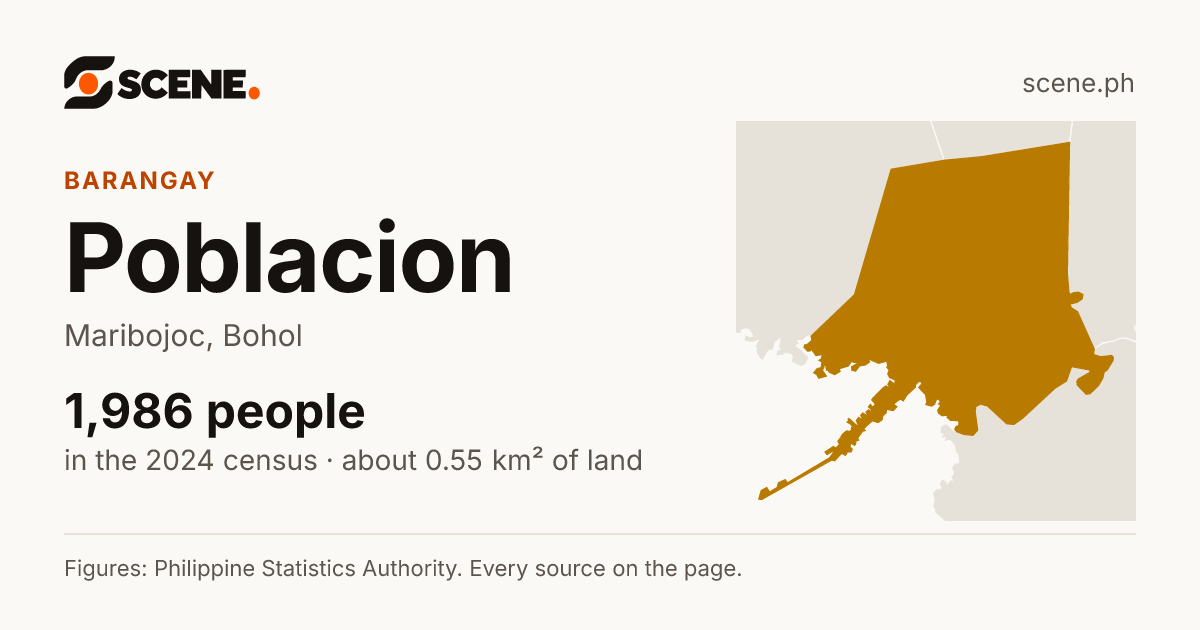 Poblacion, Maribojoc, barangay: 1,986 people in the 2024 census
