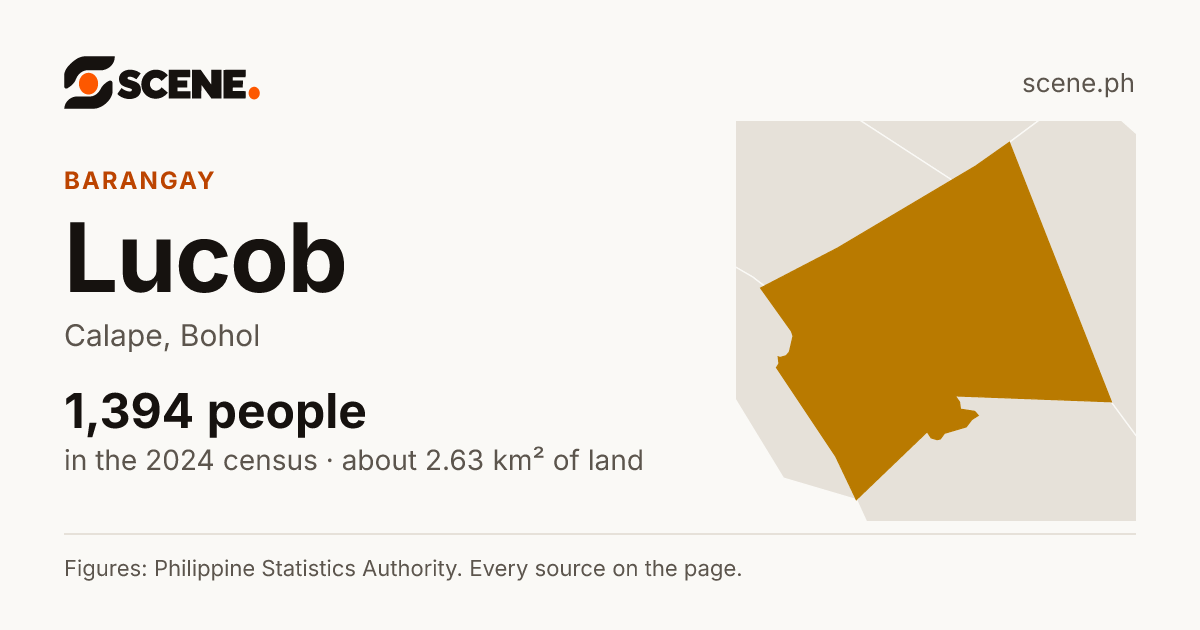 Lucob, Calape, barangay: 1,394 people in the 2024 census