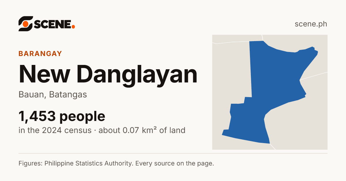 New Danglayan, Bauan, barangay: 1,453 people in the 2024 census