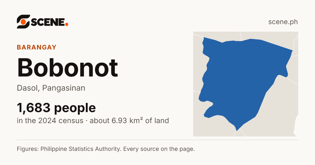 Bobonot, Dasol, barangay: 1,683 people in the 2024 census