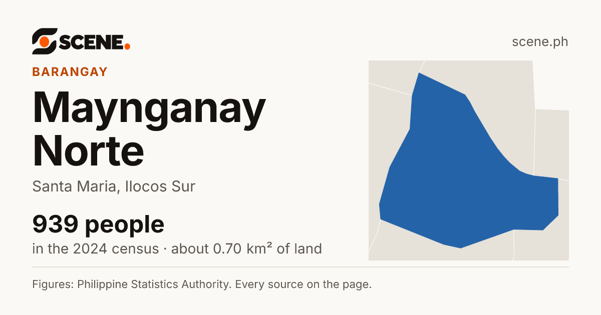 Maynganay Norte, Santa Maria, barangay: 939 people in the 2024 census