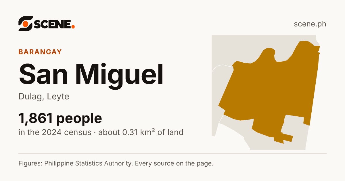 San Miguel, Dulag, barangay: 1,861 people in the 2024 census