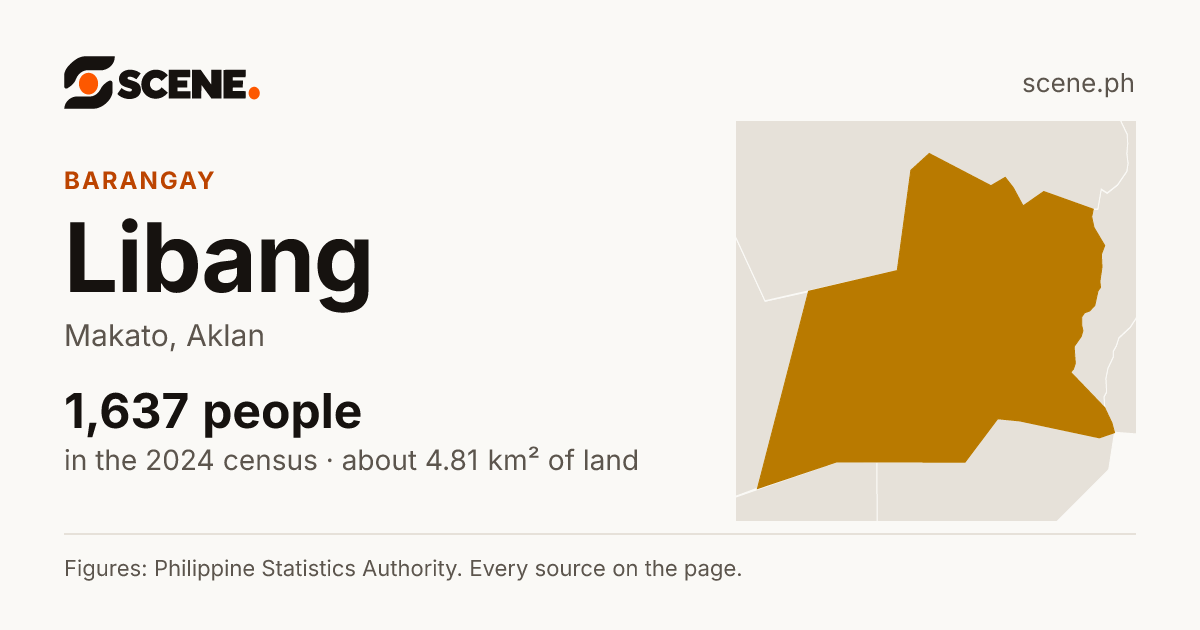 Libang, Makato, barangay: 1,637 people in the 2024 census