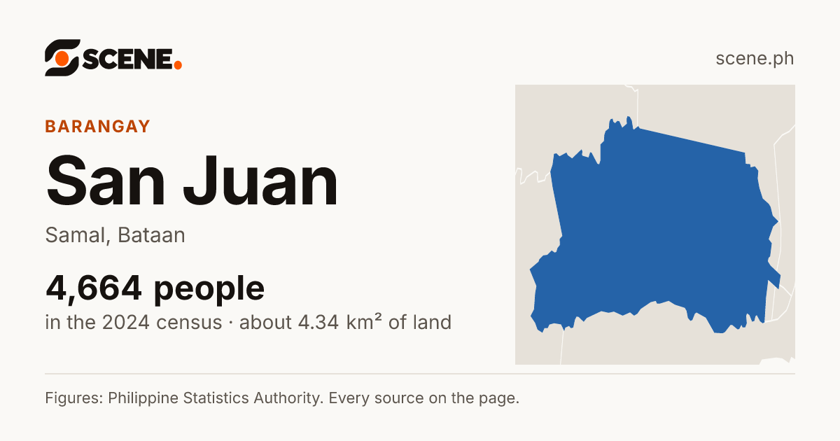 San Juan, Samal, barangay: 4,664 people in the 2024 census