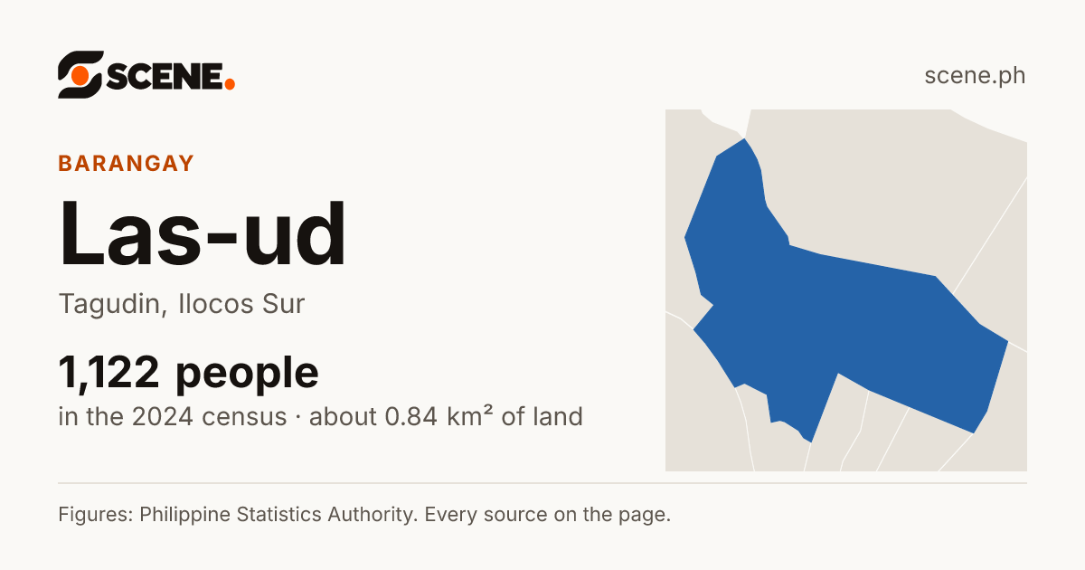Las-ud, Tagudin, barangay: 1,122 people in the 2024 census