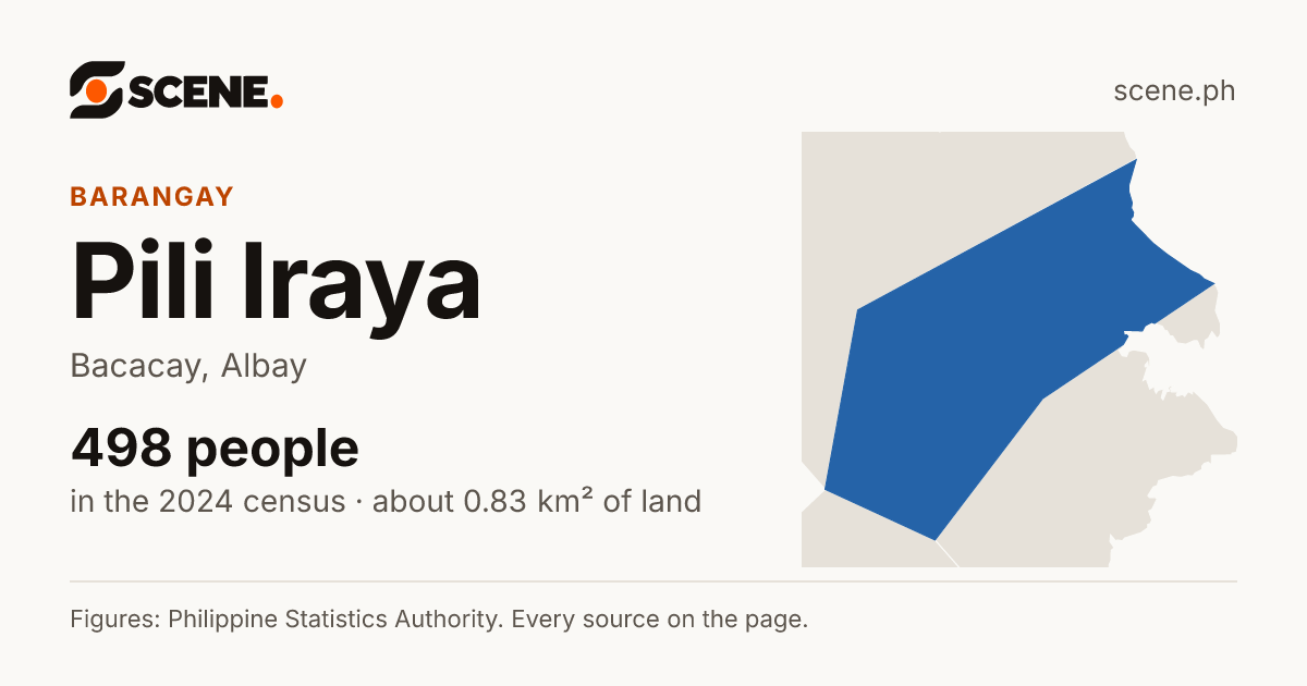 Pili Iraya, Bacacay, barangay: 498 people in the 2024 census