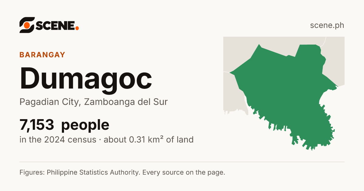 Dumagoc, Pagadian City, barangay: 7,153 people in the 2024 census