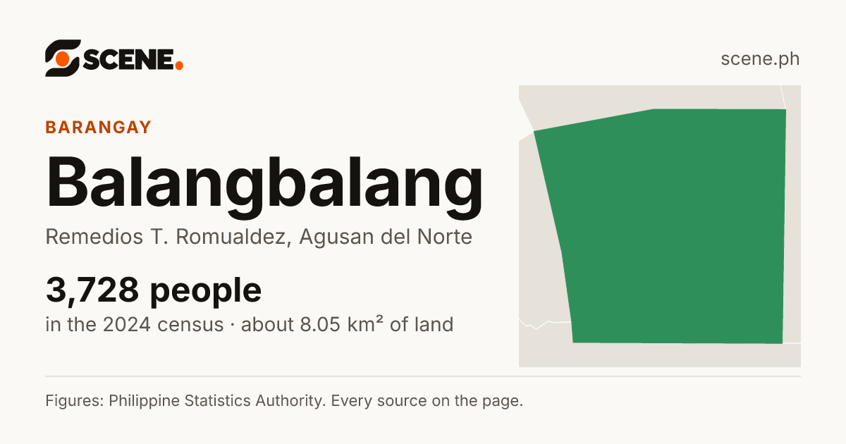 Balangbalang, Remedios T. Romualdez, barangay: 3,728 people in the 2024 census