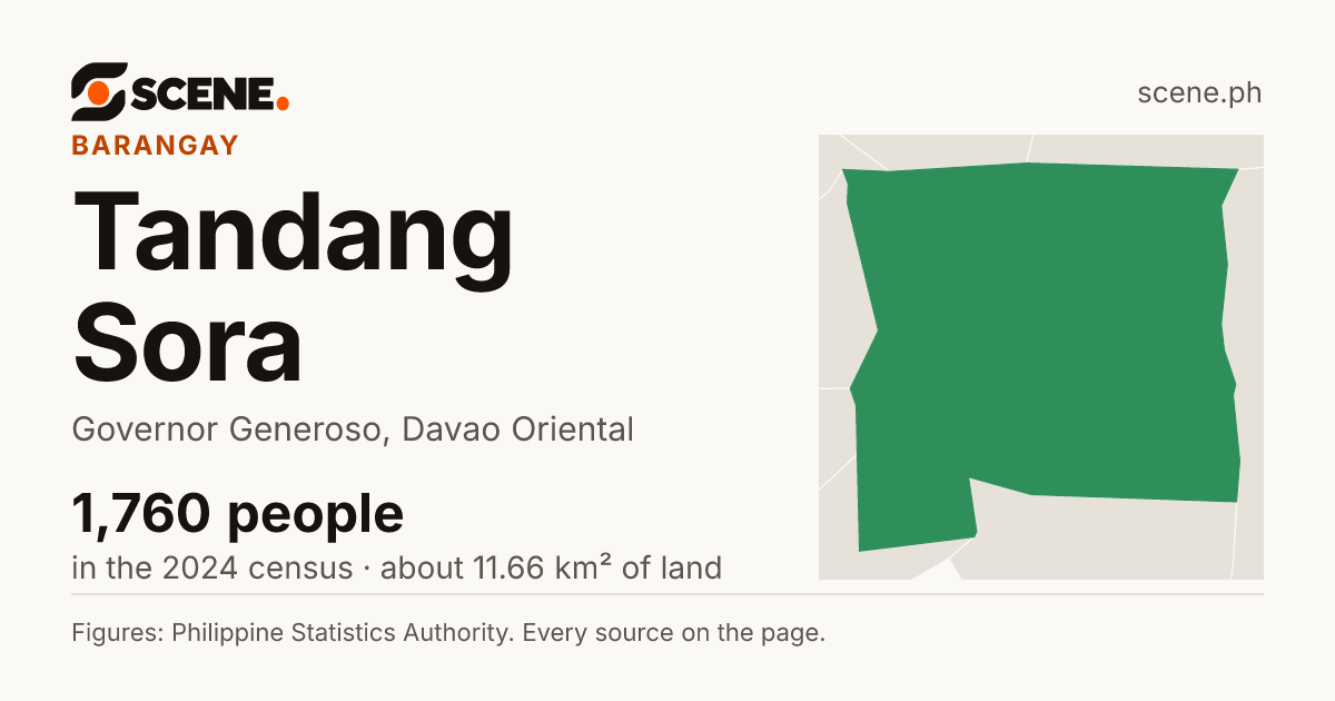 Tandang Sora, Governor Generoso, barangay: 1,760 people in the 2024 census