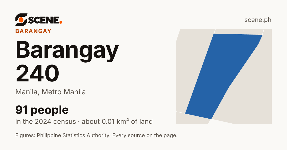 Barangay 240, Manila, barangay: 91 people in the 2024 census
