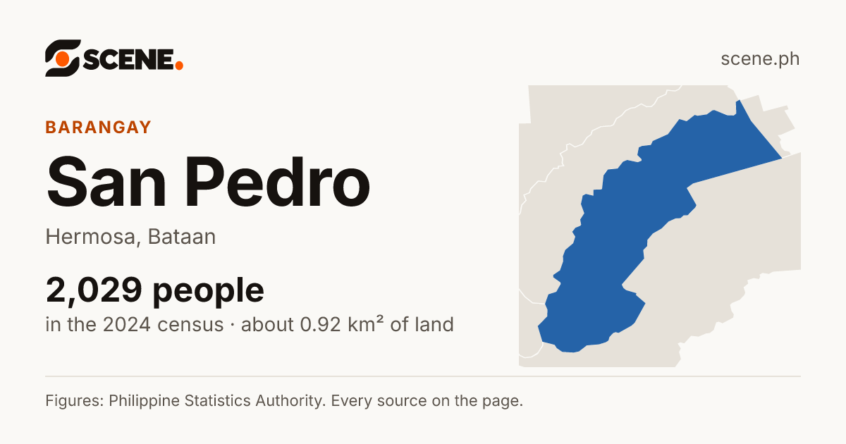 San Pedro, Hermosa, barangay: 2,029 people in the 2024 census
