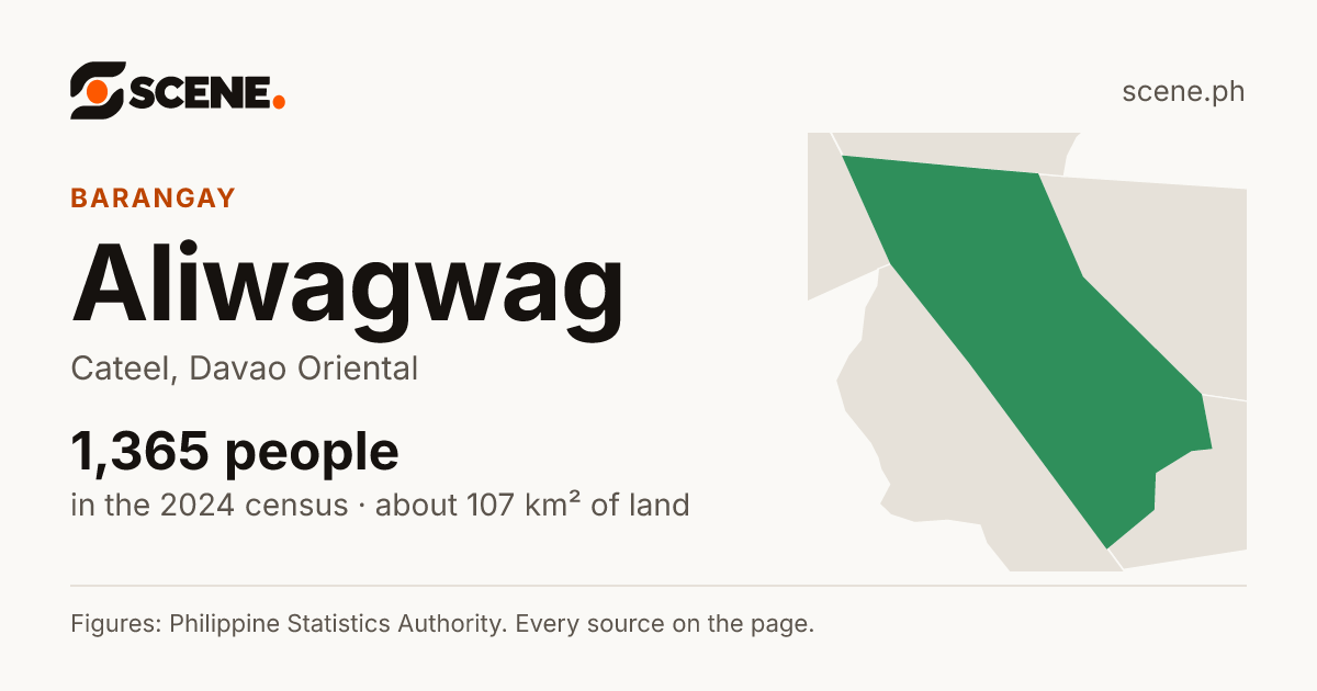 Aliwagwag, Cateel, barangay: 1,365 people in the 2024 census
