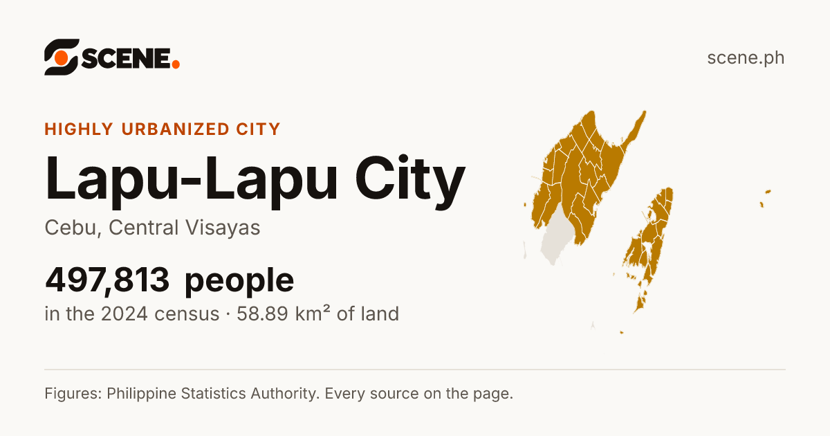 Lapu-Lapu City, Cebu, highly urbanized city: 497,813 people in the 2024 census