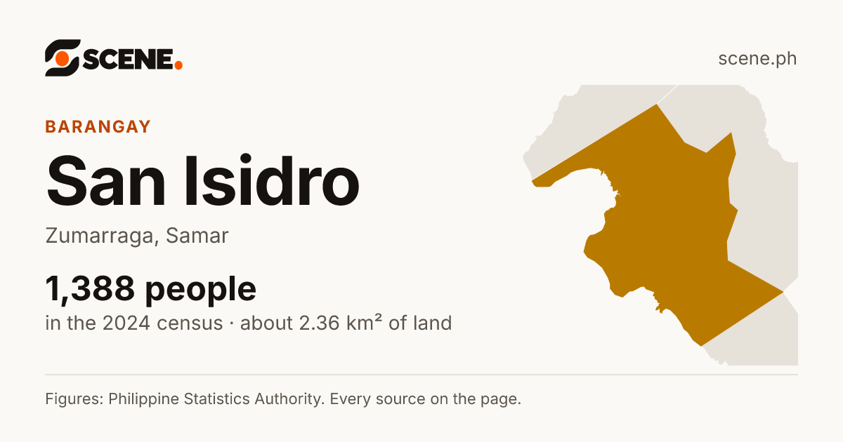 San Isidro, Zumarraga, barangay: 1,388 people in the 2024 census