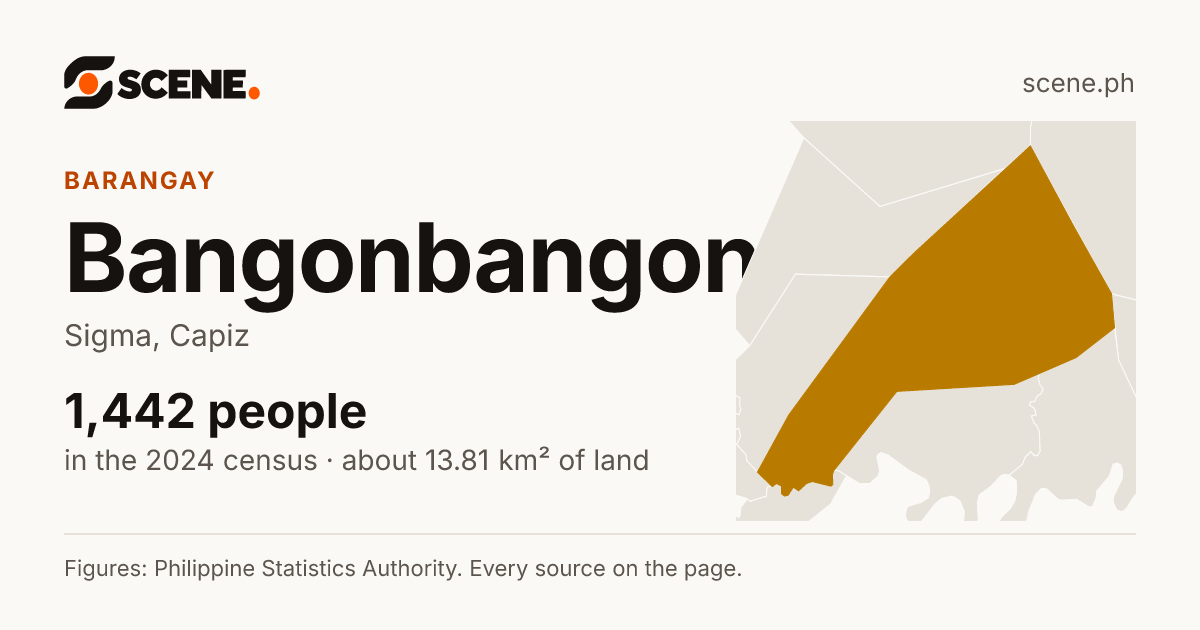 Bangonbangon, Sigma, barangay: 1,442 people in the 2024 census