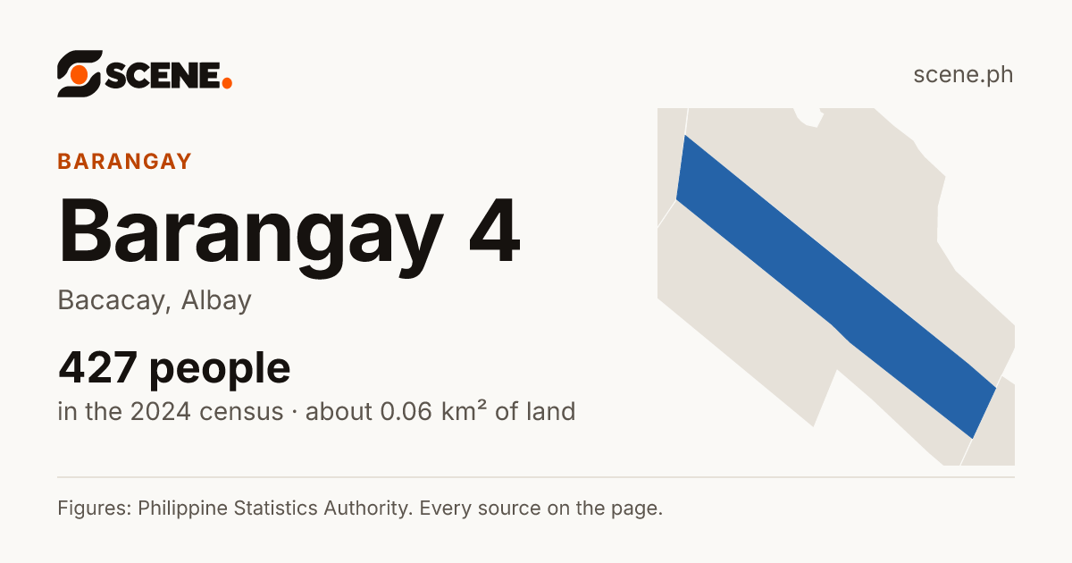 Barangay 4, Bacacay, barangay: 427 people in the 2024 census
